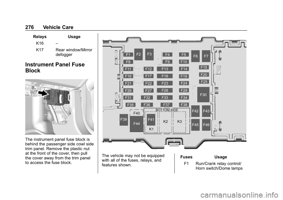CHEVROLET COLORADO 2019 User Guide Chevrolet Colorado Owner Manual (GMNA-Localizing-U.S./Canada/Mexico-
12460274) - 2019 - CRC - 10/1/18
276 Vehicle Care
RelaysUsage
K16 –
K17 Rear window/Mirror defogger
Instrument Panel Fuse
Block
T