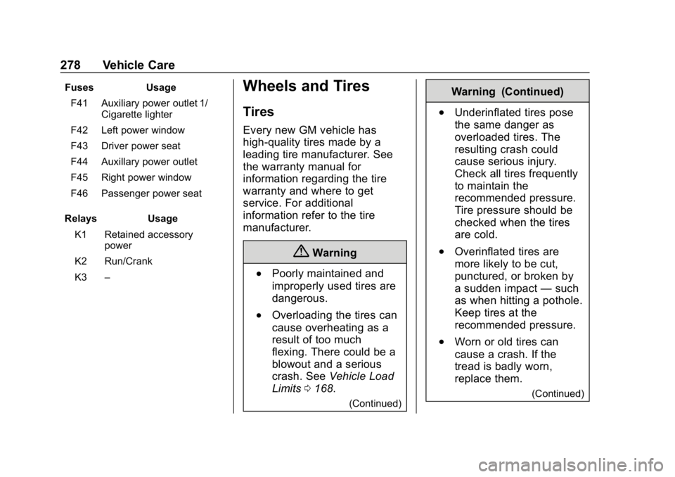 CHEVROLET COLORADO 2019 Owners Manual Chevrolet Colorado Owner Manual (GMNA-Localizing-U.S./Canada/Mexico-
12460274) - 2019 - CRC - 10/1/18
278 Vehicle Care
FusesUsage
F41 Auxiliary power outlet 1/ Cigarette lighter
F42 Left power window
CHEVROLET COLORADO 2019 Owners Manual Chevrolet Colorado Owner Manual (GMNA-Localizing-U.S./Canada/Mexico-
12460274) - 2019 - CRC - 10/1/18
278 Vehicle Care
FusesUsage
F41 Auxiliary power outlet 1/ Cigarette lighter
F42 Left power window