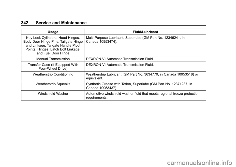 CHEVROLET COLORADO 2019 Owners Manual Chevrolet Colorado Owner Manual (GMNA-Localizing-U.S./Canada/Mexico-
12460274) - 2019 - CRC - 10/1/18
342 Service and Maintenance
UsageFluid/Lubricant
Key Lock Cylinders, Hood Hinges,
Body Door Hinge CHEVROLET COLORADO 2019 Owners Manual Chevrolet Colorado Owner Manual (GMNA-Localizing-U.S./Canada/Mexico-
12460274) - 2019 - CRC - 10/1/18
342 Service and Maintenance
UsageFluid/Lubricant
Key Lock Cylinders, Hood Hinges,
Body Door Hinge