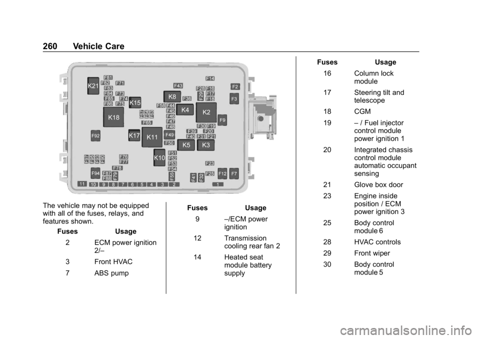 CHEVROLET CORVETTE 2019  Owners Manual Chevrolet Corvette Owner Manual (GMNA-Localizing-U.S./Canada/Mexico-
12032182) - 2019 - crc - 5/8/18
260 Vehicle Care
The vehicle may not be equipped
with all of the fuses, relays, and
features shown. CHEVROLET CORVETTE 2019  Owners Manual Chevrolet Corvette Owner Manual (GMNA-Localizing-U.S./Canada/Mexico-
12032182) - 2019 - crc - 5/8/18
260 Vehicle Care
The vehicle may not be equipped
with all of the fuses, relays, and
features shown.