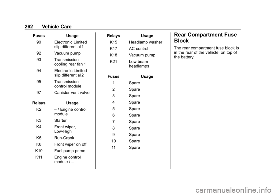 CHEVROLET CORVETTE 2019  Owners Manual Chevrolet Corvette Owner Manual (GMNA-Localizing-U.S./Canada/Mexico-
12032182) - 2019 - crc - 5/8/18
262 Vehicle Care
FusesUsage
90 Electronic Limited slip differential 1
92 Vacuum pump
93 Transmissio CHEVROLET CORVETTE 2019  Owners Manual Chevrolet Corvette Owner Manual (GMNA-Localizing-U.S./Canada/Mexico-
12032182) - 2019 - crc - 5/8/18
262 Vehicle Care
FusesUsage
90 Electronic Limited slip differential 1
92 Vacuum pump
93 Transmissio