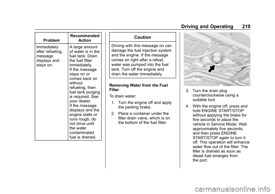 CHEVROLET CRUZE 2019  Track Prep Guide Chevrolet Cruze Owner Manual (GMNA-Localizing-U.S./Canada/Mexico-
12146336) - 2019 - crc - 10/22/18
Driving and Operating 219
ProblemRecommended
Action
Immediately
after refueling,
message
displays an