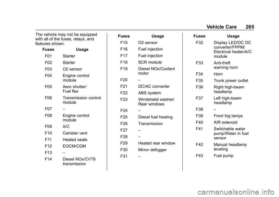 CHEVROLET CRUZE 2019 Track Prep Guide Chevrolet Cruze Owner Manual (GMNA-Localizing-U.S./Canada/Mexico-
12146336) - 2019 - crc - 10/22/18
Vehicle Care 265
The vehicle may not be equipped
with all of the fuses, relays, and
features shown.F CHEVROLET CRUZE 2019 Track Prep Guide Chevrolet Cruze Owner Manual (GMNA-Localizing-U.S./Canada/Mexico-
12146336) - 2019 - crc - 10/22/18
Vehicle Care 265
The vehicle may not be equipped
with all of the fuses, relays, and
features shown.F