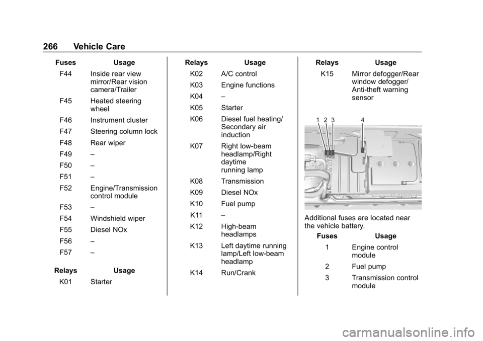 CHEVROLET CRUZE 2019  Track Prep Guide Chevrolet Cruze Owner Manual (GMNA-Localizing-U.S./Canada/Mexico-
12146336) - 2019 - crc - 10/22/18
266 Vehicle Care
FusesUsage
F44 Inside rear view mirror/Rear vision
camera/Trailer
F45 Heated steeri