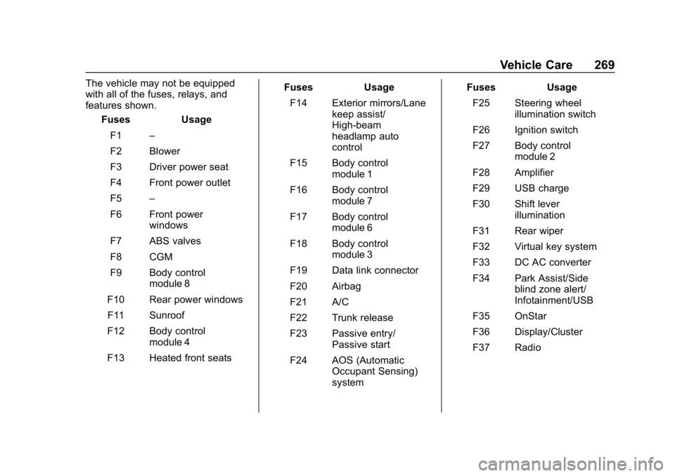 CHEVROLET CRUZE 2019  Track Prep Guide Chevrolet Cruze Owner Manual (GMNA-Localizing-U.S./Canada/Mexico-
12146336) - 2019 - crc - 10/22/18
Vehicle Care 269
The vehicle may not be equipped
with all of the fuses, relays, and
features shown.F