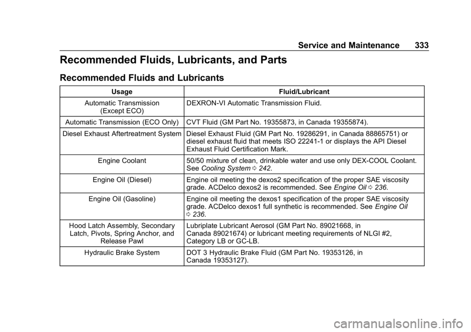 CHEVROLET CRUZE 2019 Track Prep Guide Chevrolet Cruze Owner Manual (GMNA-Localizing-U.S./Canada/Mexico-
12146336) - 2019 - crc - 10/22/18
Service and Maintenance 333
Recommended Fluids, Lubricants, and Parts
Recommended Fluids and Lubrica CHEVROLET CRUZE 2019 Track Prep Guide Chevrolet Cruze Owner Manual (GMNA-Localizing-U.S./Canada/Mexico-
12146336) - 2019 - crc - 10/22/18
Service and Maintenance 333
Recommended Fluids, Lubricants, and Parts
Recommended Fluids and Lubrica