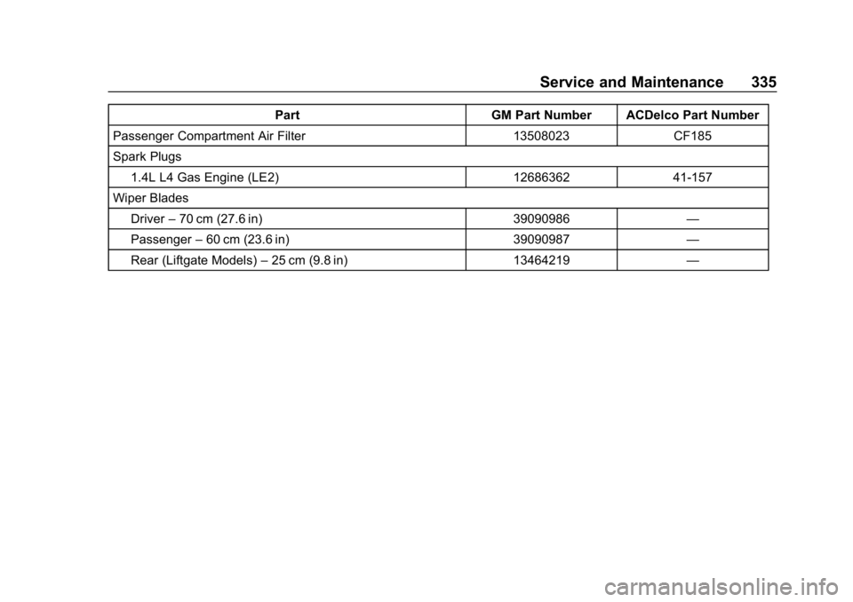 CHEVROLET CRUZE 2019 Track Prep Guide Chevrolet Cruze Owner Manual (GMNA-Localizing-U.S./Canada/Mexico-
12146336) - 2019 - crc - 10/22/18
Service and Maintenance 335
PartGM Part Number ACDelco Part Number
Passenger Compartment Air Filter CHEVROLET CRUZE 2019 Track Prep Guide Chevrolet Cruze Owner Manual (GMNA-Localizing-U.S./Canada/Mexico-
12146336) - 2019 - crc - 10/22/18
Service and Maintenance 335
PartGM Part Number ACDelco Part Number
Passenger Compartment Air Filter