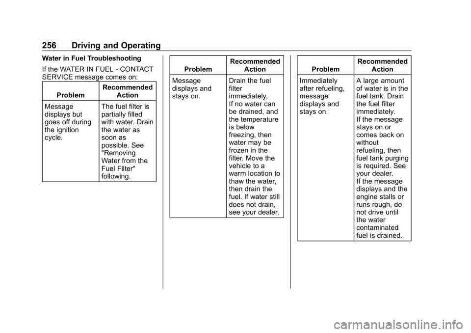 CHEVROLET EQUINOX 2019 User Guide Chevrolet Equinox Owner Manual (GMNA-Localizing-U.S./Canada/Mexico-
12145779) - 2019 - CRC - 7/30/18
256 Driving and Operating
Water in Fuel Troubleshooting
If the WATER IN FUEL - CONTACT
SERVICE mess