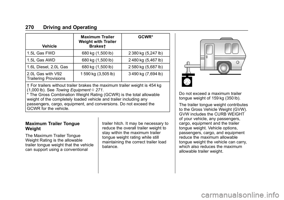 CHEVROLET EQUINOX 2019 Owners Manual Chevrolet Equinox Owner Manual (GMNA-Localizing-U.S./Canada/Mexico-
12145779) - 2019 - CRC - 7/30/18
270 Driving and Operating
VehicleMaximum Trailer
Weight with Trailer Brakes† GCWR*
1.5L Gas FWD 6 CHEVROLET EQUINOX 2019 Owners Manual Chevrolet Equinox Owner Manual (GMNA-Localizing-U.S./Canada/Mexico-
12145779) - 2019 - CRC - 7/30/18
270 Driving and Operating
VehicleMaximum Trailer
Weight with Trailer Brakes† GCWR*
1.5L Gas FWD 6
