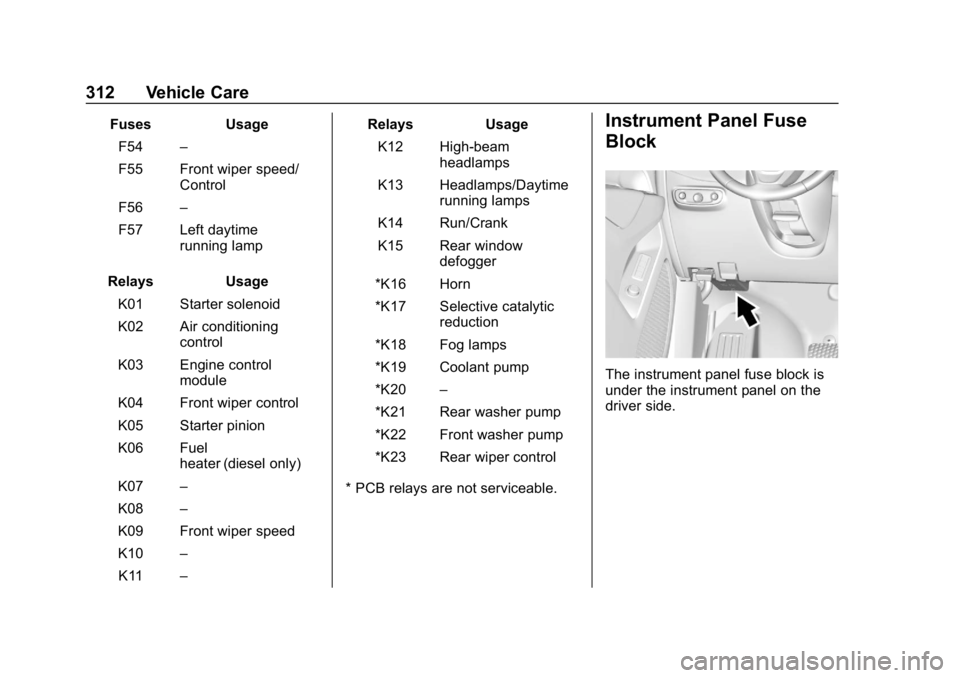 CHEVROLET EQUINOX 2019 Owners Manual Chevrolet Equinox Owner Manual (GMNA-Localizing-U.S./Canada/Mexico-
12145779) - 2019 - CRC - 7/30/18
312 Vehicle Care
FusesUsage
F54 –
F55 Front wiper speed/ Control
F56 –
F57 Left daytime running CHEVROLET EQUINOX 2019 Owners Manual Chevrolet Equinox Owner Manual (GMNA-Localizing-U.S./Canada/Mexico-
12145779) - 2019 - CRC - 7/30/18
312 Vehicle Care
FusesUsage
F54 –
F55 Front wiper speed/ Control
F56 –
F57 Left daytime running