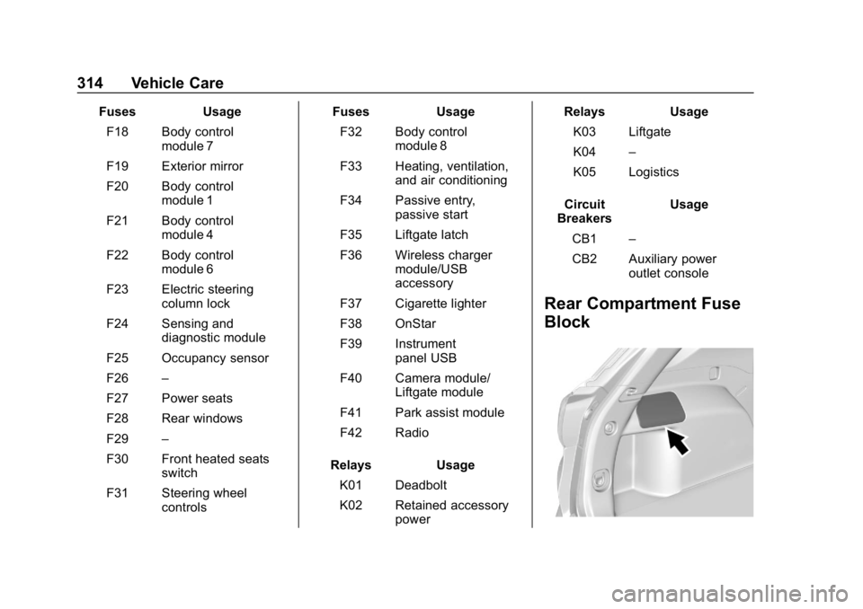 CHEVROLET EQUINOX 2019 Owners Manual Chevrolet Equinox Owner Manual (GMNA-Localizing-U.S./Canada/Mexico-
12145779) - 2019 - CRC - 7/30/18
314 Vehicle Care
FusesUsage
F18 Body control module 7
F19 Exterior mirror
F20 Body control module 1 CHEVROLET EQUINOX 2019 Owners Manual Chevrolet Equinox Owner Manual (GMNA-Localizing-U.S./Canada/Mexico-
12145779) - 2019 - CRC - 7/30/18
314 Vehicle Care
FusesUsage
F18 Body control module 7
F19 Exterior mirror
F20 Body control module 1