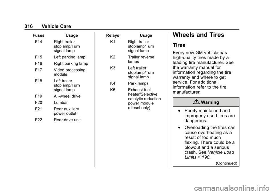 CHEVROLET EQUINOX 2019 Owners Manual Chevrolet Equinox Owner Manual (GMNA-Localizing-U.S./Canada/Mexico-
12145779) - 2019 - CRC - 7/30/18
316 Vehicle Care
FusesUsage
F14 Right trailer stoplamp/Turn
signal lamp
F15 Left parking lamp
F16 R CHEVROLET EQUINOX 2019 Owners Manual Chevrolet Equinox Owner Manual (GMNA-Localizing-U.S./Canada/Mexico-
12145779) - 2019 - CRC - 7/30/18
316 Vehicle Care
FusesUsage
F14 Right trailer stoplamp/Turn
signal lamp
F15 Left parking lamp
F16 R