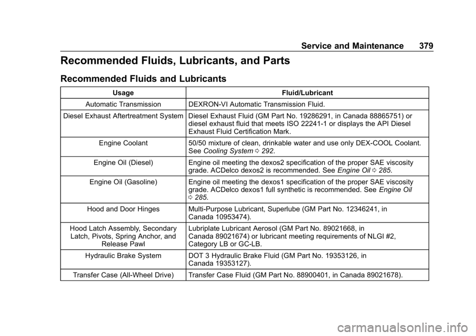 CHEVROLET EQUINOX 2019 Service Manual Chevrolet Equinox Owner Manual (GMNA-Localizing-U.S./Canada/Mexico-
12145779) - 2019 - CRC - 7/30/18
Service and Maintenance 379
Recommended Fluids, Lubricants, and Parts
Recommended Fluids and Lubric