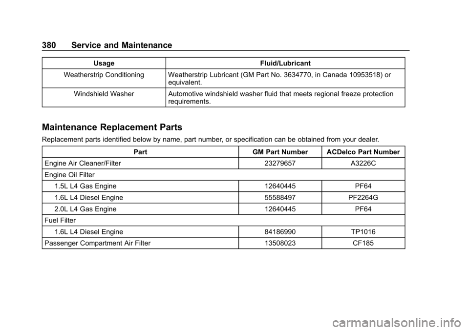 CHEVROLET EQUINOX 2019 Owners Manual Chevrolet Equinox Owner Manual (GMNA-Localizing-U.S./Canada/Mexico-
12145779) - 2019 - CRC - 7/30/18
380 Service and Maintenance
UsageFluid/Lubricant
Weatherstrip Conditioning Weatherstrip Lubricant ( CHEVROLET EQUINOX 2019 Owners Manual Chevrolet Equinox Owner Manual (GMNA-Localizing-U.S./Canada/Mexico-
12145779) - 2019 - CRC - 7/30/18
380 Service and Maintenance
UsageFluid/Lubricant
Weatherstrip Conditioning Weatherstrip Lubricant (