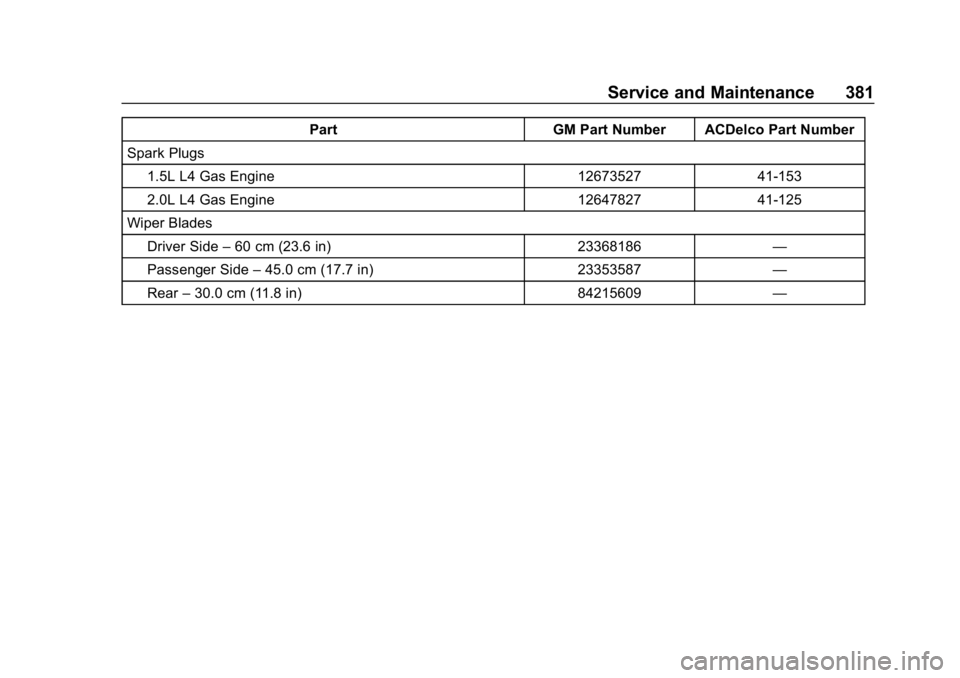 CHEVROLET EQUINOX 2019  Owners Manual Chevrolet Equinox Owner Manual (GMNA-Localizing-U.S./Canada/Mexico-
12145779) - 2019 - CRC - 7/30/18
Service and Maintenance 381
PartGM Part Number ACDelco Part Number
Spark Plugs 1.5L L4 Gas Engine 1