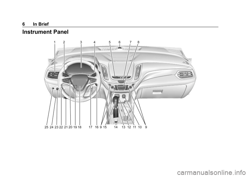 CHEVROLET EQUINOX 2019 Owners Manual Chevrolet Equinox Owner Manual (GMNA-Localizing-U.S./Canada/Mexico-
12145779) - 2019 - CRC - 7/30/18
6 In Brief
Instrument Panel CHEVROLET EQUINOX 2019 Owners Manual Chevrolet Equinox Owner Manual (GMNA-Localizing-U.S./Canada/Mexico-
12145779) - 2019 - CRC - 7/30/18
6 In Brief
Instrument Panel