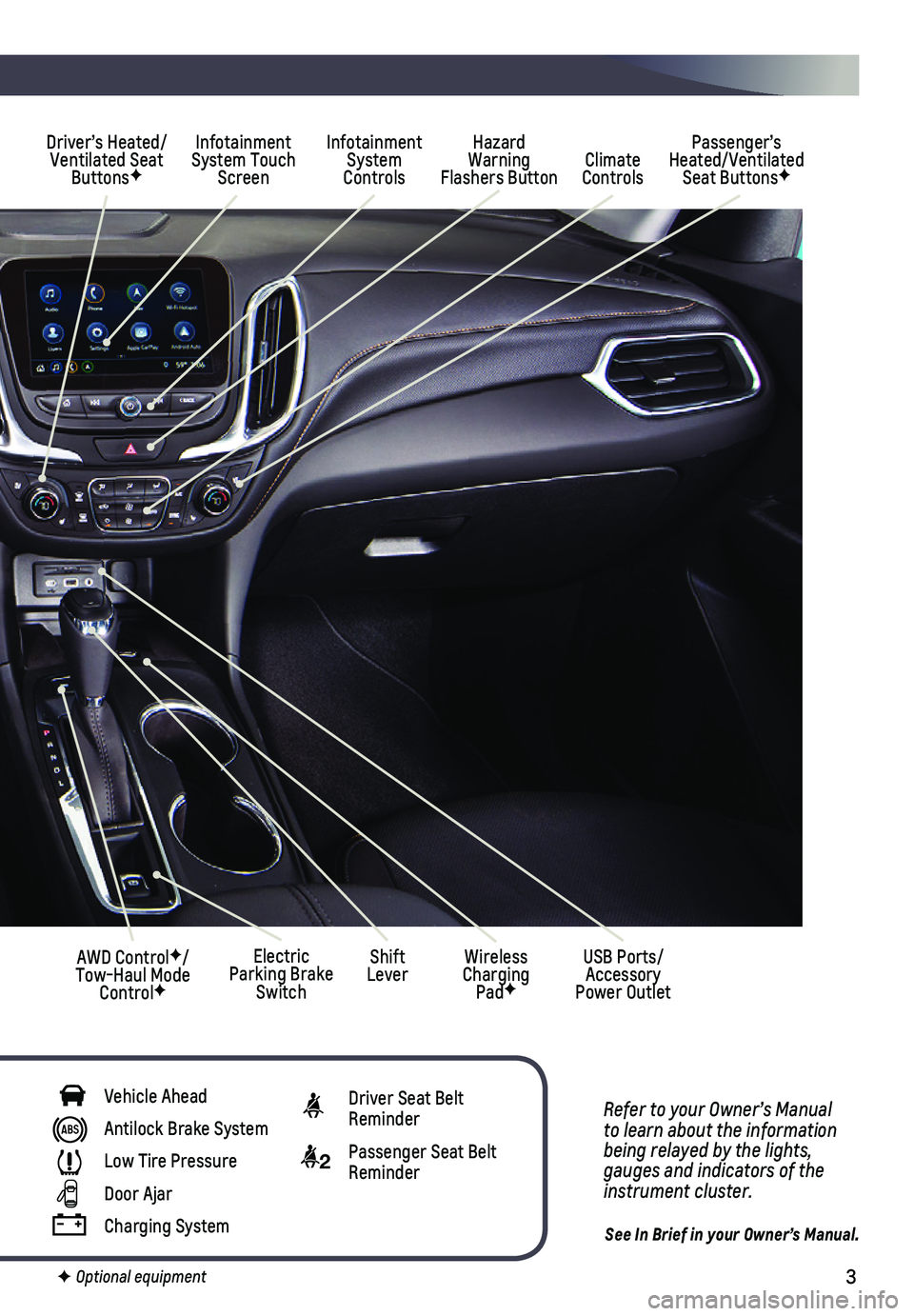 CHEVROLET EQUINOX 2019  Get To Know Guide 3
Refer to your Owner’s Manual to learn about the information being relayed by the lights, gauges and indicators of the instrument cluster.
See In Brief in your Owner’s Manual.
F Optional equipmen