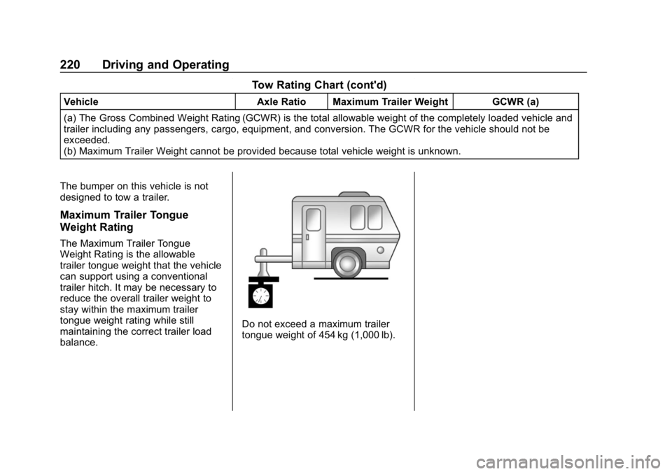 CHEVROLET EXPRESS 2019 Owners Manual Chevrolet Express Owner Manual (GMNA-Localizing-U.S./Canada/Mexico-
12146162) - 2019 - crc - 11/26/18
220 Driving and Operating
Tow Rating Chart (cont'd)
VehicleAxle Ratio Maximum Trailer Weight G CHEVROLET EXPRESS 2019 Owners Manual Chevrolet Express Owner Manual (GMNA-Localizing-U.S./Canada/Mexico-
12146162) - 2019 - crc - 11/26/18
220 Driving and Operating
Tow Rating Chart (cont'd)
VehicleAxle Ratio Maximum Trailer Weight G