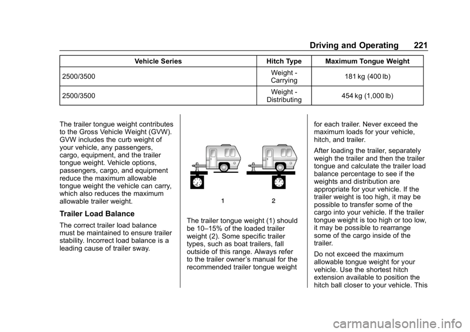 CHEVROLET EXPRESS 2019 Owners Manual Chevrolet Express Owner Manual (GMNA-Localizing-U.S./Canada/Mexico-
12146162) - 2019 - crc - 11/26/18
Driving and Operating 221
Vehicle SeriesHitch Type Maximum Tongue Weight
2500/3500 Weight -
Carryi CHEVROLET EXPRESS 2019 Owners Manual Chevrolet Express Owner Manual (GMNA-Localizing-U.S./Canada/Mexico-
12146162) - 2019 - crc - 11/26/18
Driving and Operating 221
Vehicle SeriesHitch Type Maximum Tongue Weight
2500/3500 Weight -
Carryi