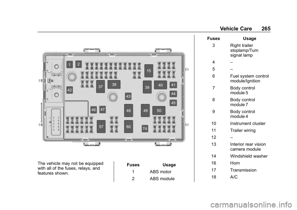 CHEVROLET EXPRESS 2019 Owners Manual Chevrolet Express Owner Manual (GMNA-Localizing-U.S./Canada/Mexico-
12146162) - 2019 - crc - 11/26/18
Vehicle Care 265
The vehicle may not be equipped
with all of the fuses, relays, and
features shown CHEVROLET EXPRESS 2019 Owners Manual Chevrolet Express Owner Manual (GMNA-Localizing-U.S./Canada/Mexico-
12146162) - 2019 - crc - 11/26/18
Vehicle Care 265
The vehicle may not be equipped
with all of the fuses, relays, and
features shown