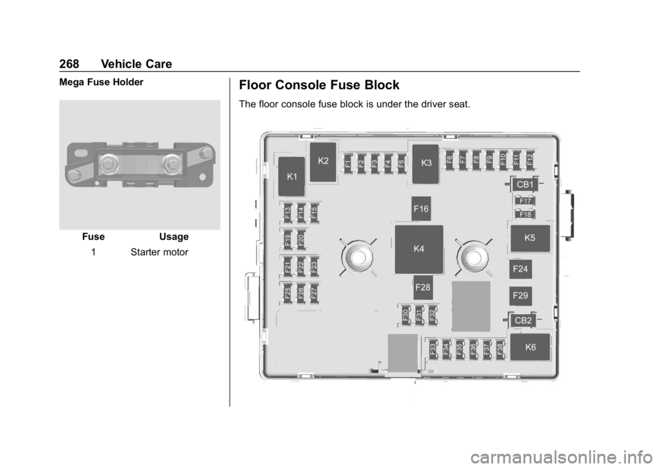CHEVROLET EXPRESS 2019 Owners Manual Chevrolet Express Owner Manual (GMNA-Localizing-U.S./Canada/Mexico-
12146162) - 2019 - crc - 11/26/18
268 Vehicle Care
Mega Fuse Holder
FuseUsage
1 Starter motor
Floor Console Fuse Block
The floor con CHEVROLET EXPRESS 2019 Owners Manual Chevrolet Express Owner Manual (GMNA-Localizing-U.S./Canada/Mexico-
12146162) - 2019 - crc - 11/26/18
268 Vehicle Care
Mega Fuse Holder
FuseUsage
1 Starter motor
Floor Console Fuse Block
The floor con