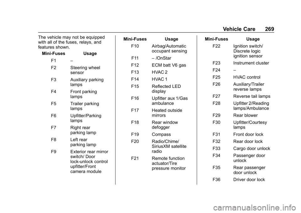 CHEVROLET EXPRESS 2019 Owners Manual Chevrolet Express Owner Manual (GMNA-Localizing-U.S./Canada/Mexico-
12146162) - 2019 - crc - 11/26/18
Vehicle Care 269
The vehicle may not be equipped
with all of the fuses, relays, and
features shown CHEVROLET EXPRESS 2019 Owners Manual Chevrolet Express Owner Manual (GMNA-Localizing-U.S./Canada/Mexico-
12146162) - 2019 - crc - 11/26/18
Vehicle Care 269
The vehicle may not be equipped
with all of the fuses, relays, and
features shown