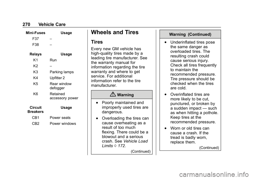 CHEVROLET EXPRESS 2019 Owners Manual Chevrolet Express Owner Manual (GMNA-Localizing-U.S./Canada/Mexico-
12146162) - 2019 - crc - 11/26/18
270 Vehicle Care
Mini-Fuses UsageF37 –
F38 –
Relays Usage K1 Run
K2 –
K3 Parking lamps
K4 Up CHEVROLET EXPRESS 2019 Owners Manual Chevrolet Express Owner Manual (GMNA-Localizing-U.S./Canada/Mexico-
12146162) - 2019 - crc - 11/26/18
270 Vehicle Care
Mini-Fuses UsageF37 –
F38 –
Relays Usage K1 Run
K2 –
K3 Parking lamps
K4 Up