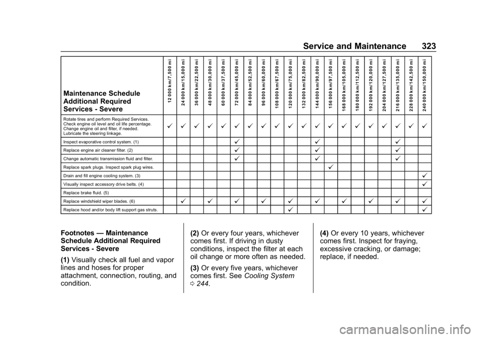 CHEVROLET EXPRESS 2019 Owners Manual Chevrolet Express Owner Manual (GMNA-Localizing-U.S./Canada/Mexico-
12146162) - 2019 - crc - 11/26/18
Service and Maintenance 323
Maintenance Schedule
Additional Required
Services - Severe12 000 km/7, CHEVROLET EXPRESS 2019 Owners Manual Chevrolet Express Owner Manual (GMNA-Localizing-U.S./Canada/Mexico-
12146162) - 2019 - crc - 11/26/18
Service and Maintenance 323
Maintenance Schedule
Additional Required
Services - Severe12 000 km/7,