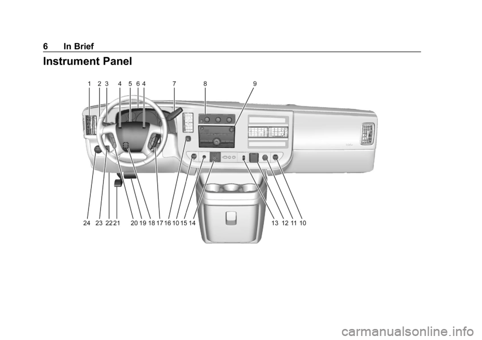 CHEVROLET EXPRESS 2019  Owners Manual Chevrolet Express Owner Manual (GMNA-Localizing-U.S./Canada/Mexico-
12146162) - 2019 - crc - 11/26/18
6 In Brief
Instrument Panel 