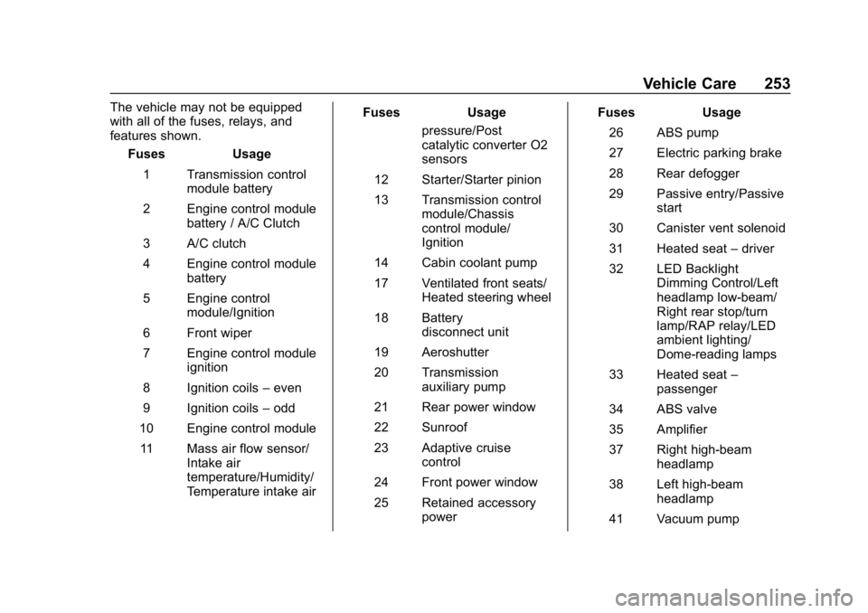 CHEVROLET IMPALA 2019 Owners Manual Chevrolet Impala Owner Manual (GMNA-Localizing-U.S./Canada-12146115) -
2019 - crc - 8/27/18
Vehicle Care 253
The vehicle may not be equipped
with all of the fuses, relays, and
features shown.Fuses Usa CHEVROLET IMPALA 2019 Owners Manual Chevrolet Impala Owner Manual (GMNA-Localizing-U.S./Canada-12146115) -
2019 - crc - 8/27/18
Vehicle Care 253
The vehicle may not be equipped
with all of the fuses, relays, and
features shown.Fuses Usa