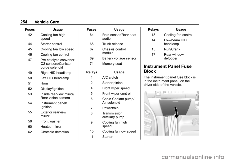 CHEVROLET IMPALA 2019  Owners Manual Chevrolet Impala Owner Manual (GMNA-Localizing-U.S./Canada-12146115) -
2019 - crc - 8/27/18
254 Vehicle Care
FusesUsage
42 Cooling fan high speed
44 Starter control
45 Cooling fan low speed
46 Cooling