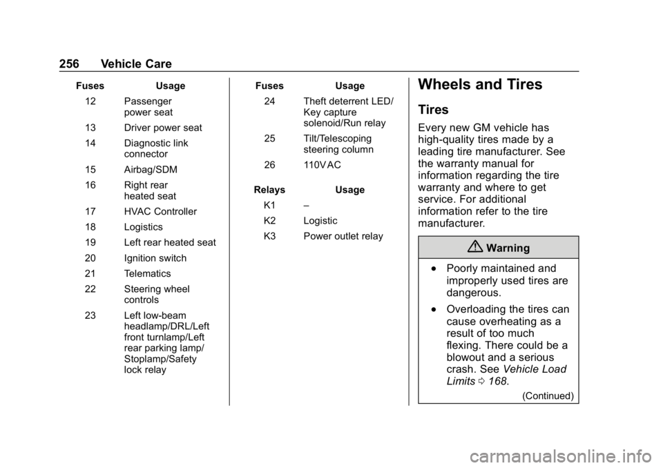 CHEVROLET IMPALA 2019 Owners Manual Chevrolet Impala Owner Manual (GMNA-Localizing-U.S./Canada-12146115) -
2019 - crc - 8/27/18
256 Vehicle Care
FusesUsage
12 Passenger power seat
13 Driver power seat
14 Diagnostic link connector
15 Air CHEVROLET IMPALA 2019 Owners Manual Chevrolet Impala Owner Manual (GMNA-Localizing-U.S./Canada-12146115) -
2019 - crc - 8/27/18
256 Vehicle Care
FusesUsage
12 Passenger power seat
13 Driver power seat
14 Diagnostic link connector
15 Air
