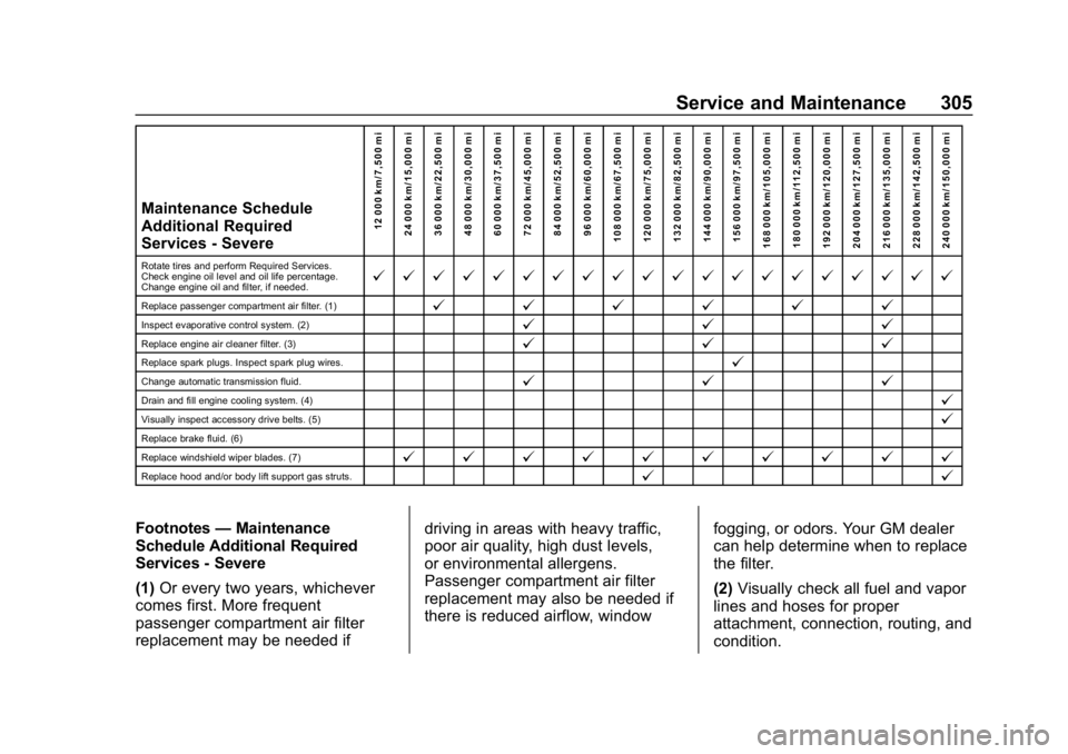 CHEVROLET IMPALA 2019 User Guide Chevrolet Impala Owner Manual (GMNA-Localizing-U.S./Canada-12146115) -
2019 - crc - 8/27/18
Service and Maintenance 305
Maintenance Schedule
Additional Required
Services - Severe12 000 km/7,500 mi
24 