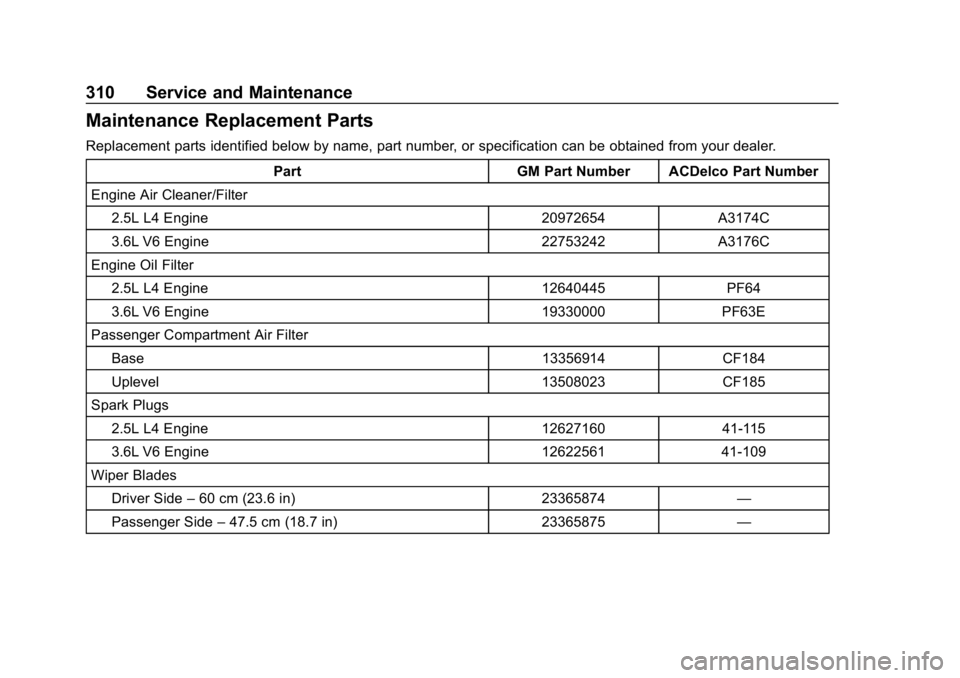 CHEVROLET IMPALA 2019 Owners Manual Chevrolet Impala Owner Manual (GMNA-Localizing-U.S./Canada-12146115) -
2019 - crc - 8/27/18
310 Service and Maintenance
Maintenance Replacement Parts
Replacement parts identified below by name, part n CHEVROLET IMPALA 2019 Owners Manual Chevrolet Impala Owner Manual (GMNA-Localizing-U.S./Canada-12146115) -
2019 - crc - 8/27/18
310 Service and Maintenance
Maintenance Replacement Parts
Replacement parts identified below by name, part n