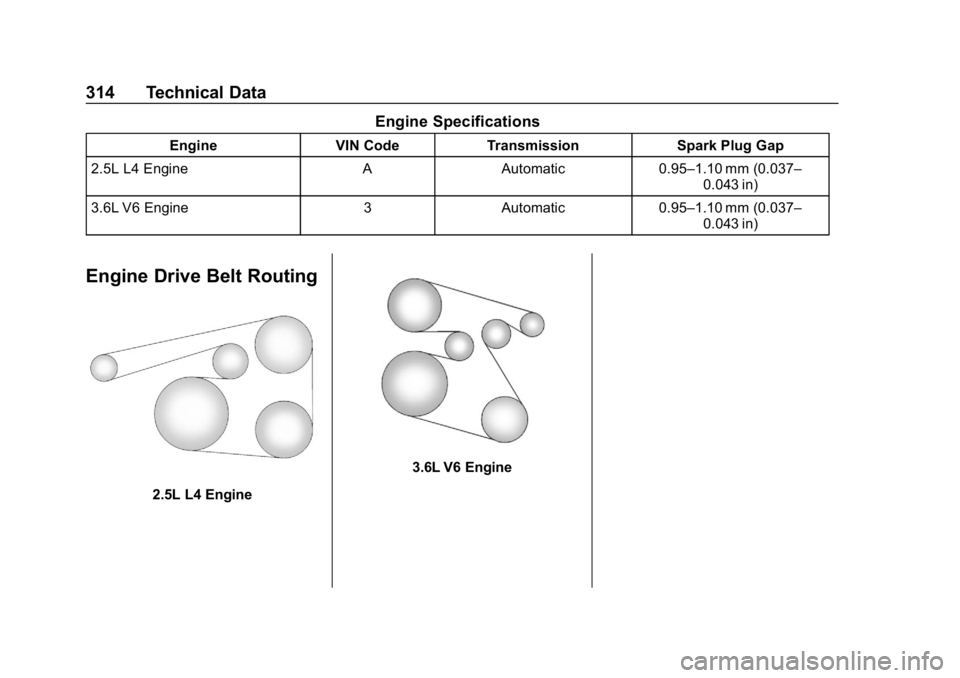 CHEVROLET IMPALA 2019 Owners Manual Chevrolet Impala Owner Manual (GMNA-Localizing-U.S./Canada-12146115) -
2019 - crc - 8/27/18
314 Technical Data
Engine Specifications
EngineVIN CodeTransmission Spark Plug Gap
2.5L L4 Engine AAutomatic CHEVROLET IMPALA 2019 Owners Manual Chevrolet Impala Owner Manual (GMNA-Localizing-U.S./Canada-12146115) -
2019 - crc - 8/27/18
314 Technical Data
Engine Specifications
EngineVIN CodeTransmission Spark Plug Gap
2.5L L4 Engine AAutomatic