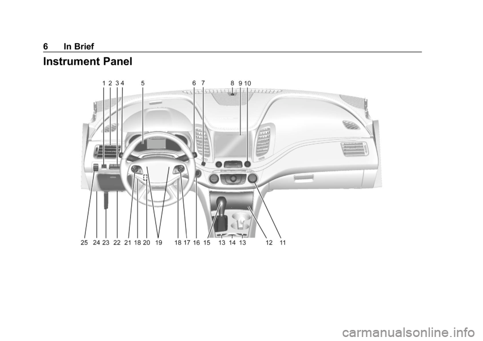 CHEVROLET IMPALA 2019  Owners Manual Chevrolet Impala Owner Manual (GMNA-Localizing-U.S./Canada-12146115) -
2019 - crc - 8/27/18
6 In Brief
Instrument Panel 