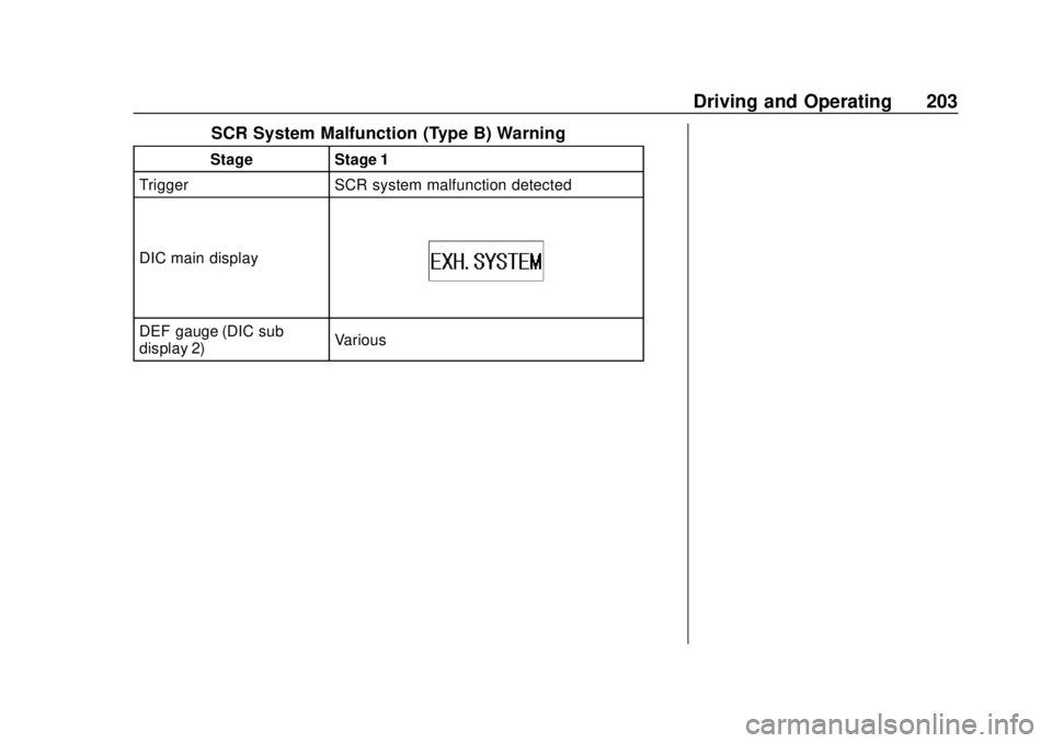 CHEVROLET LOW CAB FORWARD 2019 Owners Manual Chevrolet Low Cab Forward 5.2L Diesel Engine 4500/5500 Series (GMNA-
Localizing-U.S.-12407814) - 2019 - crc - 12/13/17
Driving and Operating 203
SCR System Malfunction (Type B) Warning
StageStage 1
Tr CHEVROLET LOW CAB FORWARD 2019 Owners Manual Chevrolet Low Cab Forward 5.2L Diesel Engine 4500/5500 Series (GMNA-
Localizing-U.S.-12407814) - 2019 - crc - 12/13/17
Driving and Operating 203
SCR System Malfunction (Type B) Warning
StageStage 1
Tr