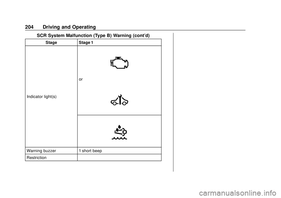 CHEVROLET LOW CAB FORWARD 2019 Owners Manual Chevrolet Low Cab Forward 5.2L Diesel Engine 4500/5500 Series (GMNA-
Localizing-U.S.-12407814) - 2019 - crc - 12/13/17
204 Driving and Operating
SCR System Malfunction (Type B) Warning (cont'd)
St CHEVROLET LOW CAB FORWARD 2019 Owners Manual Chevrolet Low Cab Forward 5.2L Diesel Engine 4500/5500 Series (GMNA-
Localizing-U.S.-12407814) - 2019 - crc - 12/13/17
204 Driving and Operating
SCR System Malfunction (Type B) Warning (cont'd)
St
