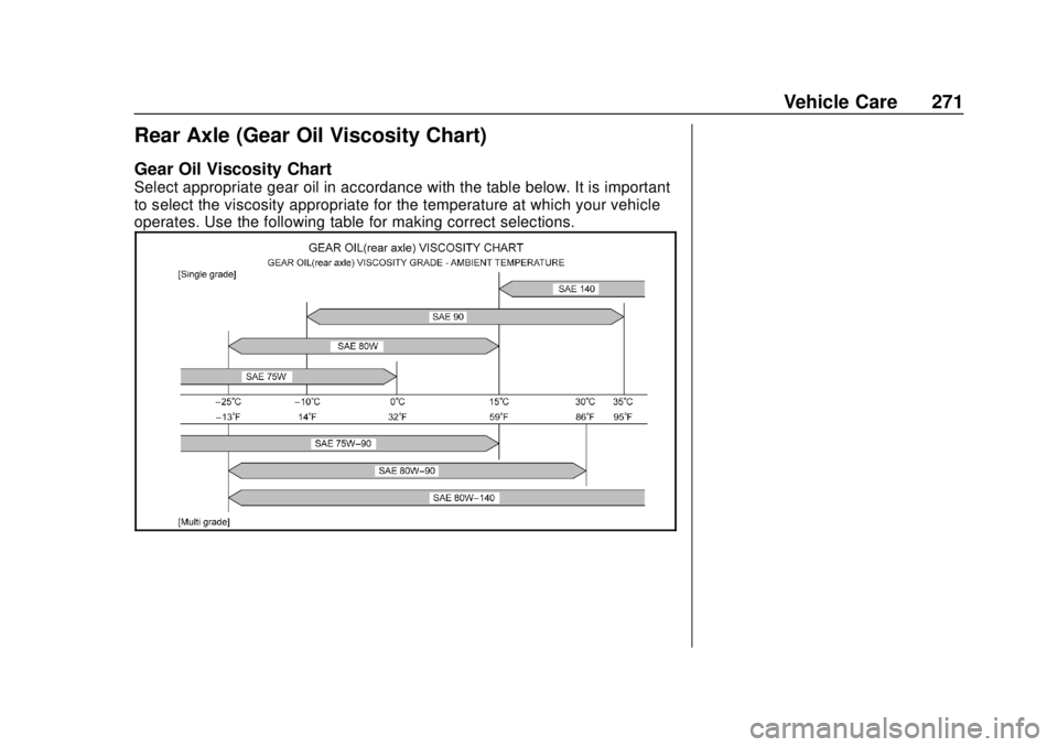 CHEVROLET LOW CAB FORWARD 2019 Owners Manual Chevrolet Low Cab Forward 5.2L Diesel Engine 4500/5500 Series (GMNA-
Localizing-U.S.-12407814) - 2019 - crc - 12/13/17
Vehicle Care 271
Rear Axle (Gear Oil Viscosity Chart)
Gear Oil Viscosity Chart
Se CHEVROLET LOW CAB FORWARD 2019 Owners Manual Chevrolet Low Cab Forward 5.2L Diesel Engine 4500/5500 Series (GMNA-
Localizing-U.S.-12407814) - 2019 - crc - 12/13/17
Vehicle Care 271
Rear Axle (Gear Oil Viscosity Chart)
Gear Oil Viscosity Chart
Se