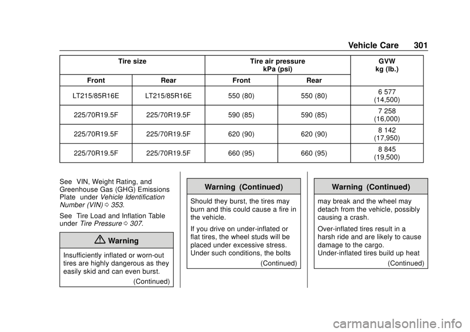 CHEVROLET LOW CAB FORWARD 2019 Owners Manual Chevrolet Low Cab Forward 5.2L Diesel Engine 4500/5500 Series (GMNA-
Localizing-U.S.-12407814) - 2019 - crc - 12/13/17
Vehicle Care 301
Tire sizeTire air pressure
kPa (psi) GVW
kg (lb.)
Front RearFron CHEVROLET LOW CAB FORWARD 2019 Owners Manual Chevrolet Low Cab Forward 5.2L Diesel Engine 4500/5500 Series (GMNA-
Localizing-U.S.-12407814) - 2019 - crc - 12/13/17
Vehicle Care 301
Tire sizeTire air pressure
kPa (psi) GVW
kg (lb.)
Front RearFron