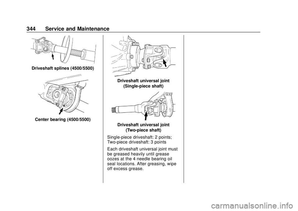 CHEVROLET LOW CAB FORWARD 2019  Owners Manual Chevrolet Low Cab Forward 5.2L Diesel Engine 4500/5500 Series (GMNA-
Localizing-U.S.-12407814) - 2019 - crc - 12/13/17
344 Service and Maintenance
Driveshaft splines (4500/5500)
Center bearing (4500/5