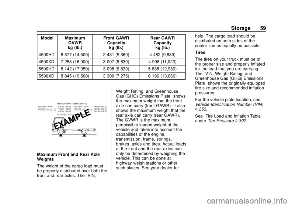 CHEVROLET LOW CAB FORWARD 2019  Owners Manual Chevrolet Low Cab Forward 5.2L Diesel Engine 4500/5500 Series (GMNA-
Localizing-U.S.-12407814) - 2019 - crc - 12/13/17
Storage 59
Model MaximumGVWR
kg (lb.) Front GAWR
Capacitykg (lb.) Rear GAWR
Capac