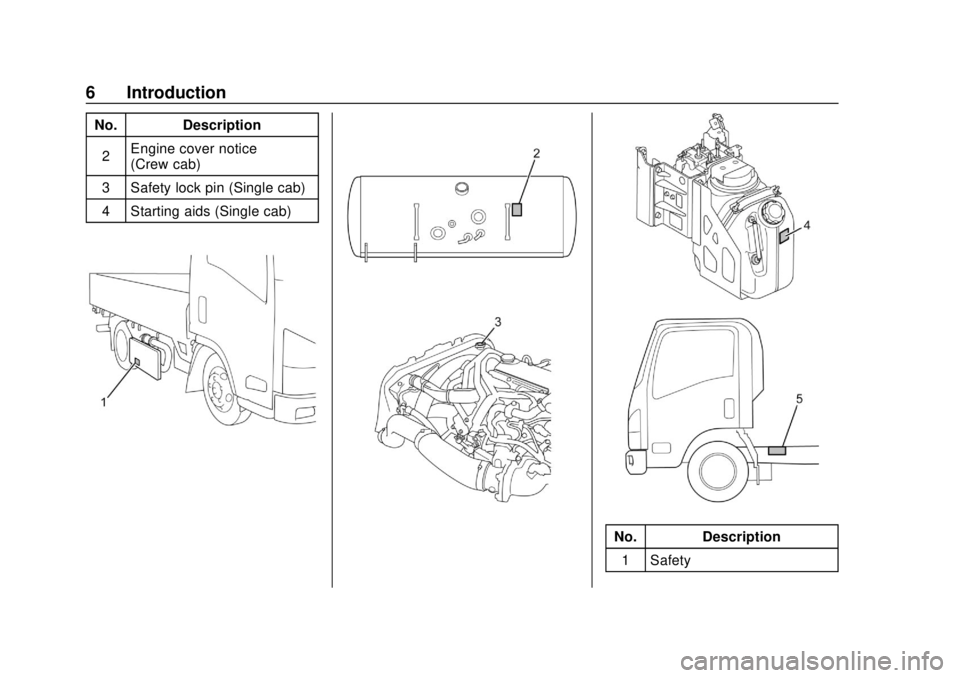 CHEVROLET LOW CAB FORWARD 2019  Owners Manual Chevrolet Low Cab Forward 5.2L Diesel Engine 4500/5500 Series (GMNA-
Localizing-U.S.-12407814) - 2019 - crc - 12/13/17
6 Introduction
No. Description2 Engine cover notice
(Crew cab)
3 Safety lock pin 
