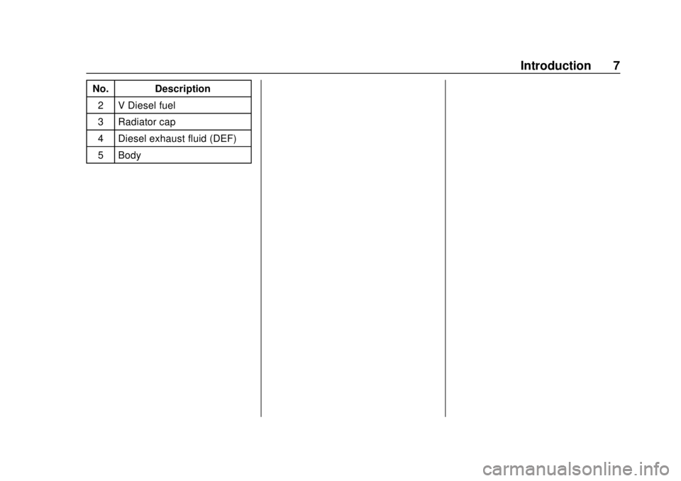 CHEVROLET LOW CAB FORWARD 2019  Owners Manual Chevrolet Low Cab Forward 5.2L Diesel Engine 4500/5500 Series (GMNA-
Localizing-U.S.-12407814) - 2019 - crc - 12/13/17
Introduction 7
No. Description2 V Diesel fuel
3 Radiator cap
4 Diesel exhaust flu