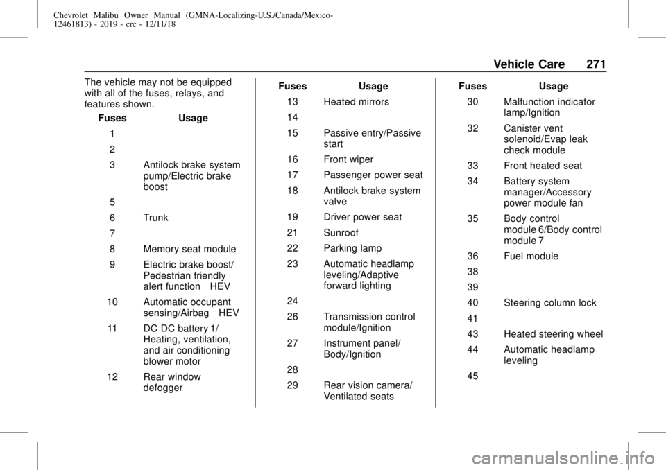 CHEVROLET MALIBU 2019  Owners Manual Chevrolet Malibu Owner Manual (GMNA-Localizing-U.S./Canada/Mexico-
12461813) - 2019 - crc - 12/11/18
Vehicle Care 271
The vehicle may not be equipped
with all of the fuses, relays, and
features shown.