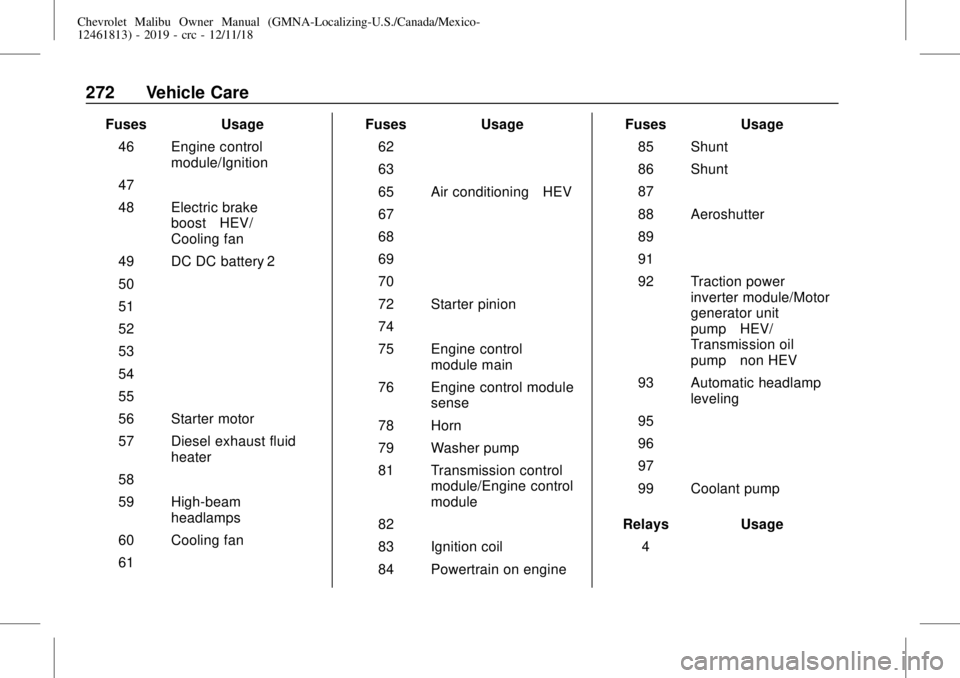 CHEVROLET MALIBU 2019  Owners Manual Chevrolet Malibu Owner Manual (GMNA-Localizing-U.S./Canada/Mexico-
12461813) - 2019 - crc - 12/11/18
272 Vehicle Care
Fuses Usage
46 Engine control
module/Ignition
47–
48 Electric brake
boost–HEV/