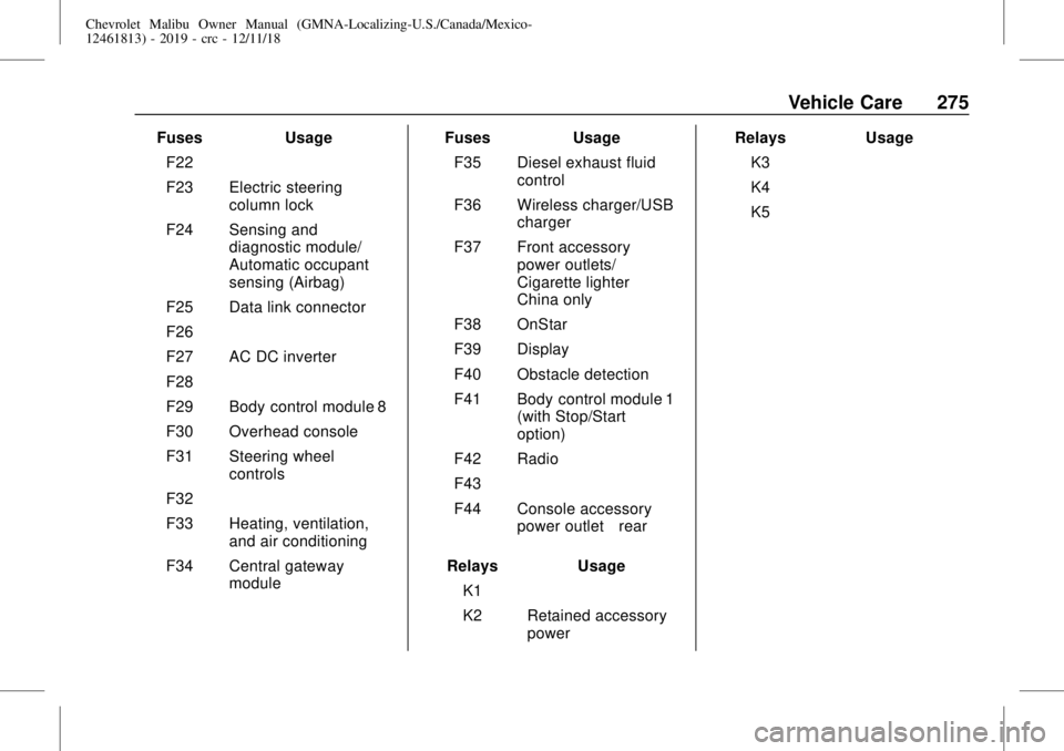 CHEVROLET MALIBU 2019  Owners Manual Chevrolet Malibu Owner Manual (GMNA-Localizing-U.S./Canada/Mexico-
12461813) - 2019 - crc - 12/11/18
Vehicle Care 275
Fuses Usage
F22–
F23 Electric steering
column lock
F24 Sensing and
diagnostic mo