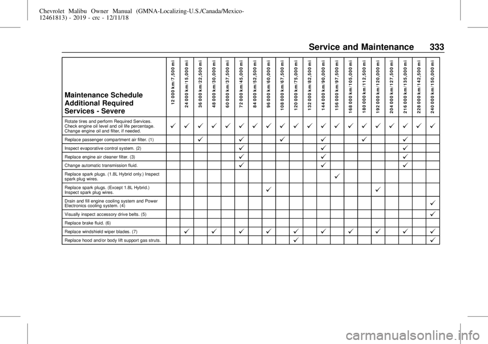 CHEVROLET MALIBU 2019 Owners Manual Chevrolet Malibu Owner Manual (GMNA-Localizing-U.S./Canada/Mexico-
12461813) - 2019 - crc - 12/11/18
Service and Maintenance 333
Maintenance Schedule
Additional Required
Services - Severe12 000 km/7,5 CHEVROLET MALIBU 2019 Owners Manual Chevrolet Malibu Owner Manual (GMNA-Localizing-U.S./Canada/Mexico-
12461813) - 2019 - crc - 12/11/18
Service and Maintenance 333
Maintenance Schedule
Additional Required
Services - Severe12 000 km/7,5