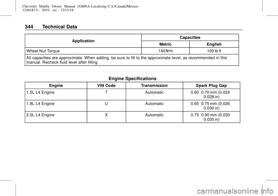 CHEVROLET MALIBU 2019 Owners Manual Chevrolet Malibu Owner Manual (GMNA-Localizing-U.S./Canada/Mexico-
12461813) - 2019 - crc - 12/11/18
344 Technical Data
ApplicationCapacities
Metric English
Wheel Nut Torque 140Y100 lb ft
All capaciti CHEVROLET MALIBU 2019 Owners Manual Chevrolet Malibu Owner Manual (GMNA-Localizing-U.S./Canada/Mexico-
12461813) - 2019 - crc - 12/11/18
344 Technical Data
ApplicationCapacities
Metric English
Wheel Nut Torque 140Y100 lb ft
All capaciti