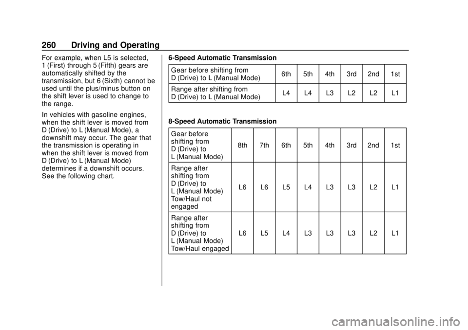 CHEVROLET SILVERADO 1500 LD 2019 Owners Manual Chevrolet Silverado LD 1500 and Silverado 2500/3500 Owner Manual (GMNA-
Localizing-U.S./Canada-12162993) - 2019 - crc - 7/30/18
260 Driving and Operating
For example, when L5 is selected,
1 (First) th CHEVROLET SILVERADO 1500 LD 2019 Owners Manual Chevrolet Silverado LD 1500 and Silverado 2500/3500 Owner Manual (GMNA-
Localizing-U.S./Canada-12162993) - 2019 - crc - 7/30/18
260 Driving and Operating
For example, when L5 is selected,
1 (First) th
